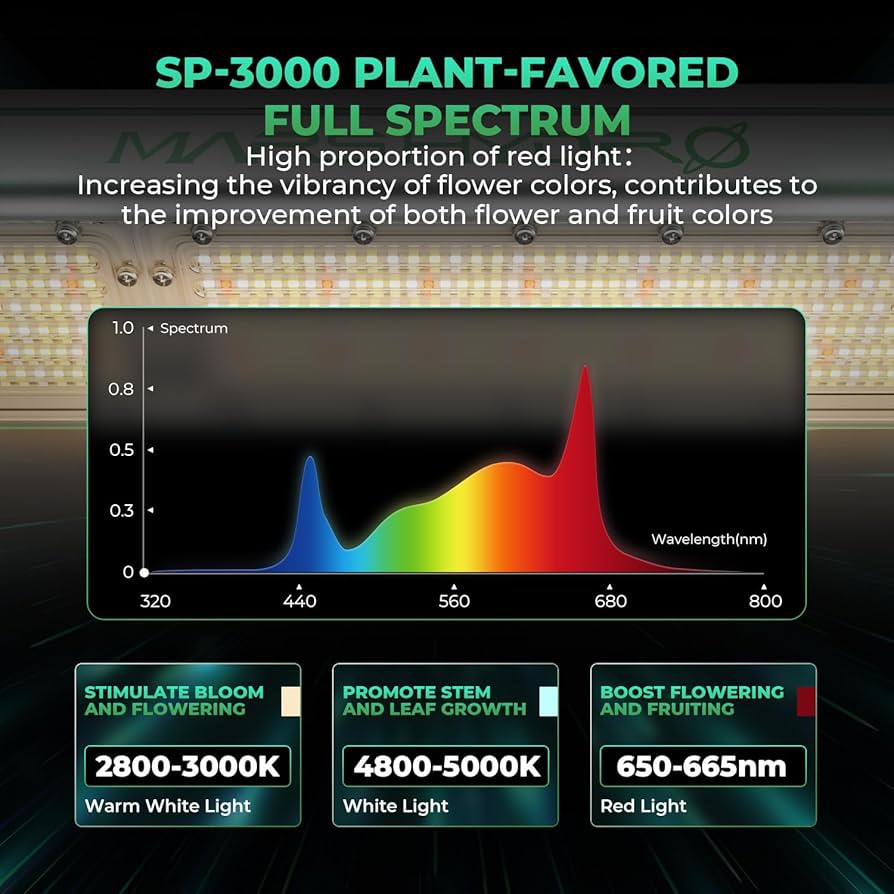 植物育成ライトマーズハイドロSP-3000 SP 3000 Full Spectrum High Intensity LED Grow Lights | Mars